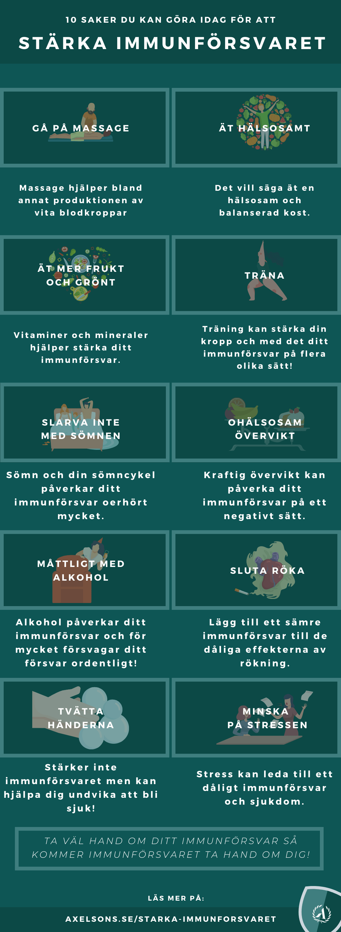 Styrking av immunforsvaret-Infographic, mat, helsekost Axelsons.se