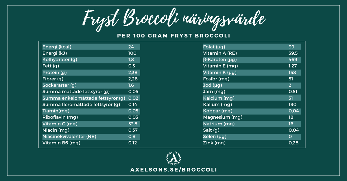 Tabell over næringsverdi for frossen brokkoli